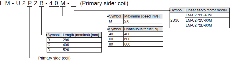LM-U2 (large thrust) series Primary side: coil