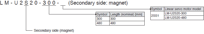LM-U2 (large thrust) series Secondary side: magnet