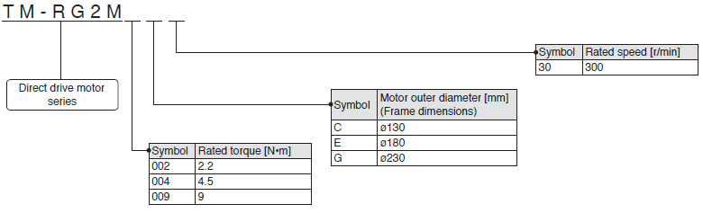 Low-profile series Flange type