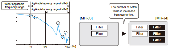 Expanded Machine Resonance Suppression Filter