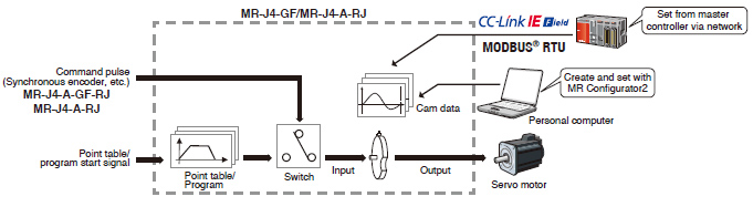 Simple cam function