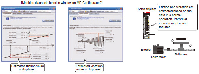 Machine Diagnosis Function
