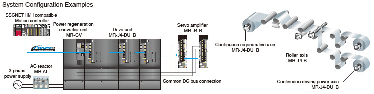 Optimal Energy-conservative System for Your System