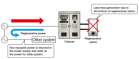 Further Energy-conservation with Power Regeneration System