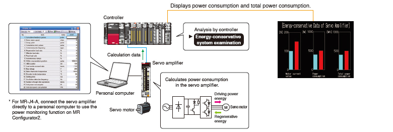 Power Monitoring Function