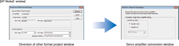 For renewing the units to MR-J4 series