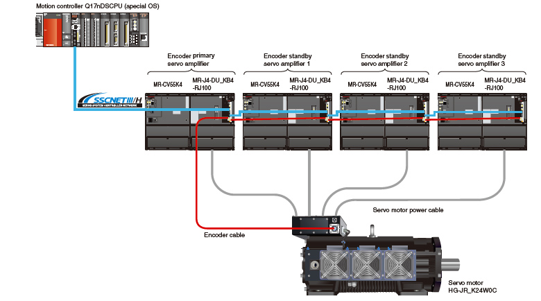 Example of parallel drive system configuration