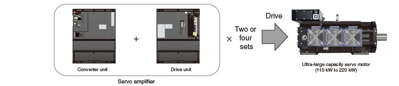 Parallel Drive System