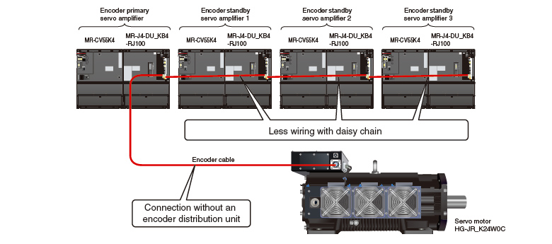 Simple Encoder Connection