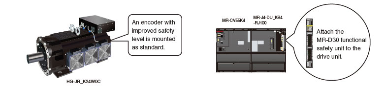 Increased Safety Level