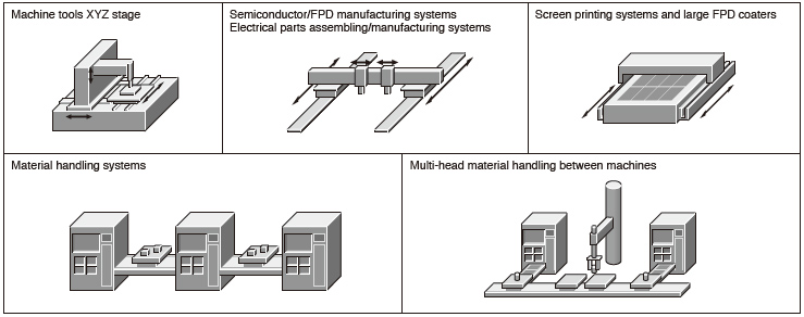 Application Examples