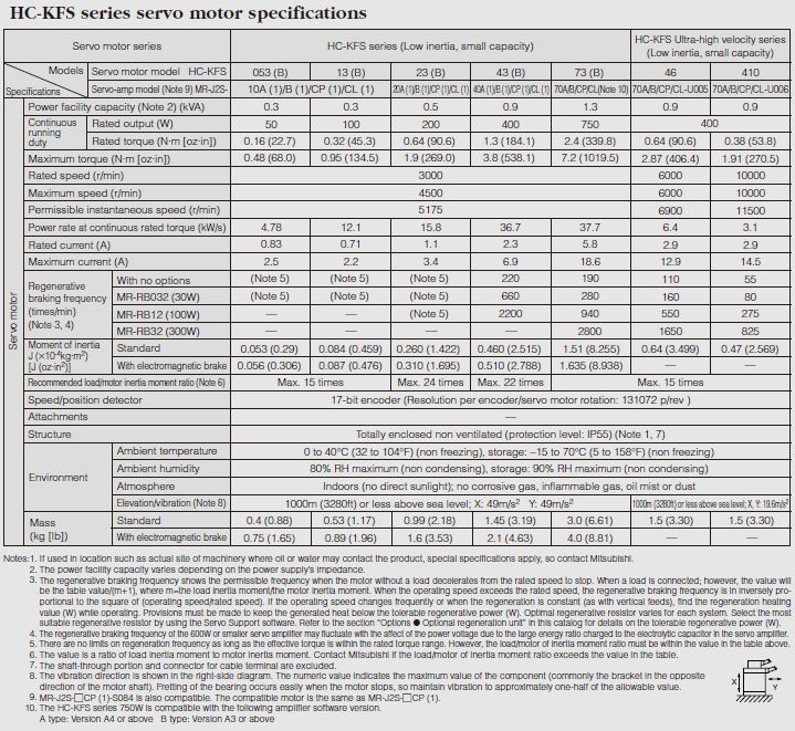 HC-KFS series servo motor specifications