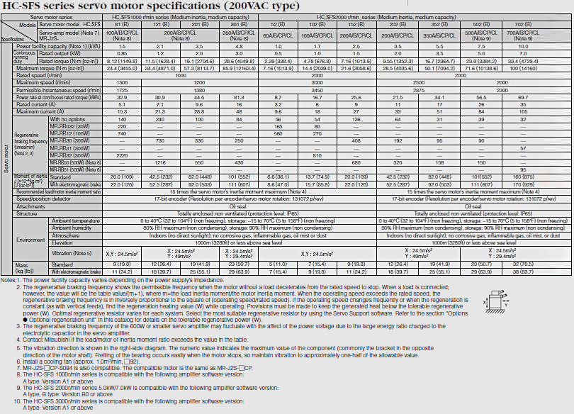 HC-SFS series servo motor specifications(200VAC type)