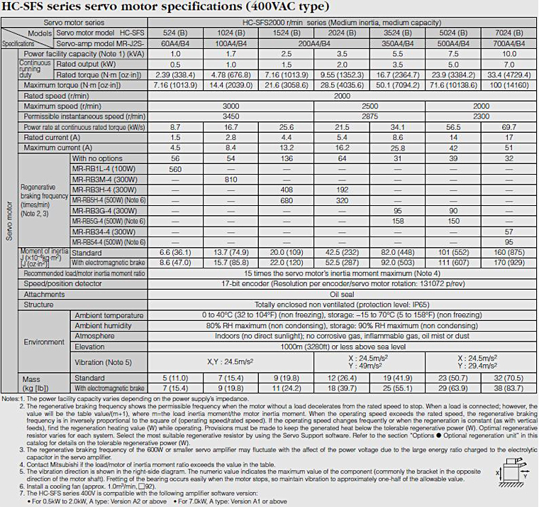 HC-SFS series servo motor specifications(400VAC type)