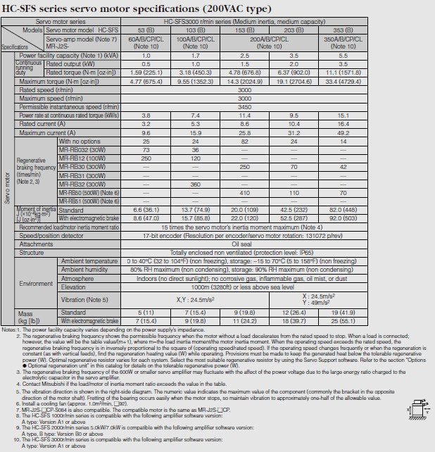 HC-SFS series servo motor specifications(200VAC type)