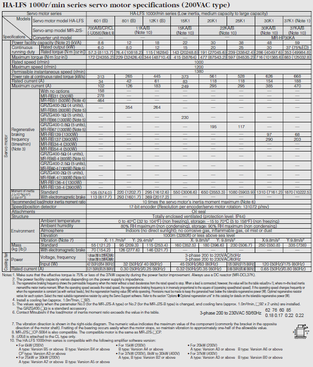 HA-LFS 1000r/min series servo motor specifications(200VAC type)