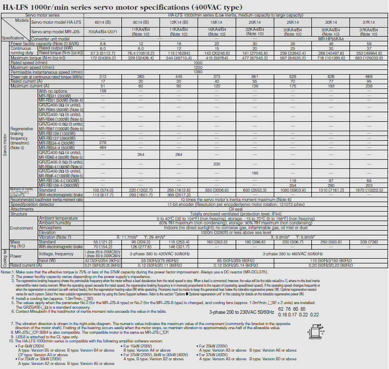 HA-LFS 1000r/min series servo motor specifications(400VAC type)