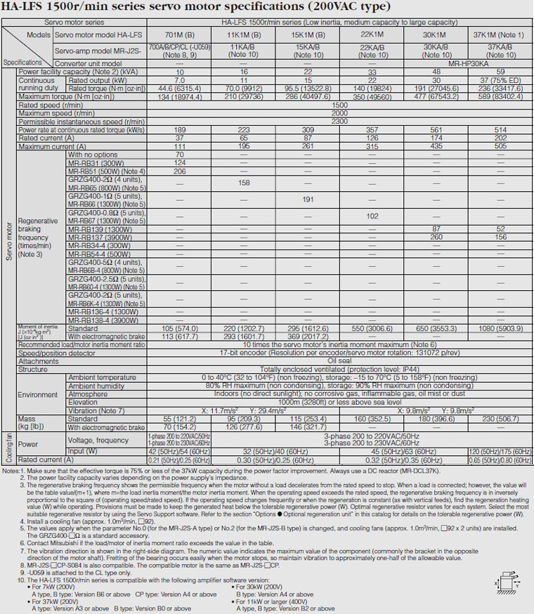 HA-LFS 1500r/min series servo motor specifications(200VAC type)