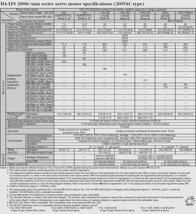 HA-LFS 2000r/min series servo motor specifications(200VAC type)