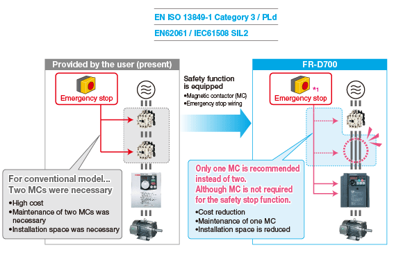 Safety stop function