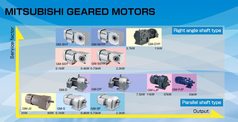 MITSUBISHI GEARED MOTORS