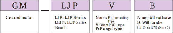 GM-LJP Series