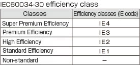 IEC60034-30 Efficiency class