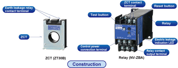 Structure of Earth-Leakage Relay