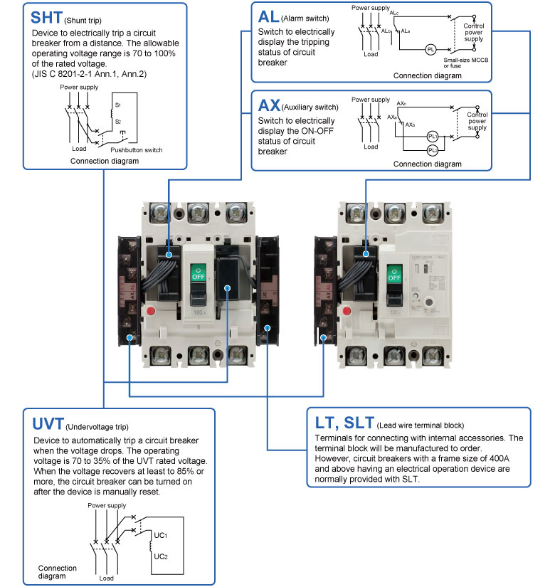 Internal Accessories