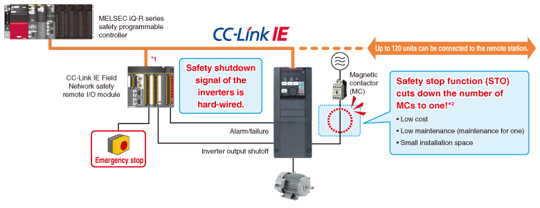 Safety standards compliance