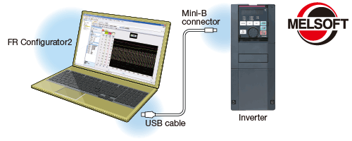 Plug-And-Play connection