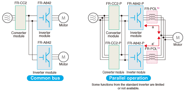 Common bus, Parallel driving