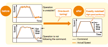 Fuss-free Quick tuning with one-touch