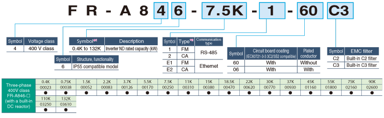 IP55 compatible model