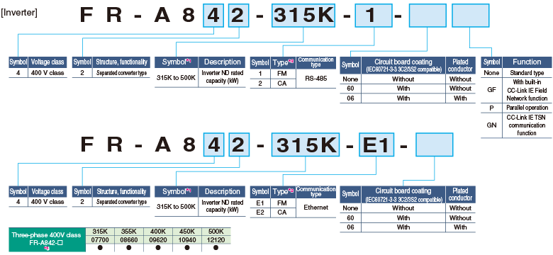 Separated converter type