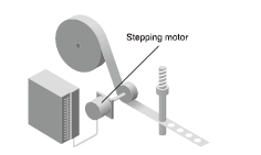 Replacement of stepping motors, DC motors, air actuator or inverters