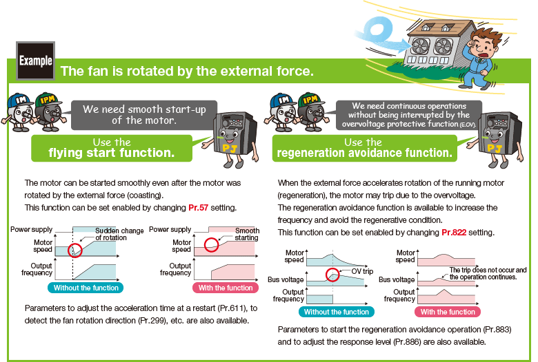 The fan is rotated by the external force.