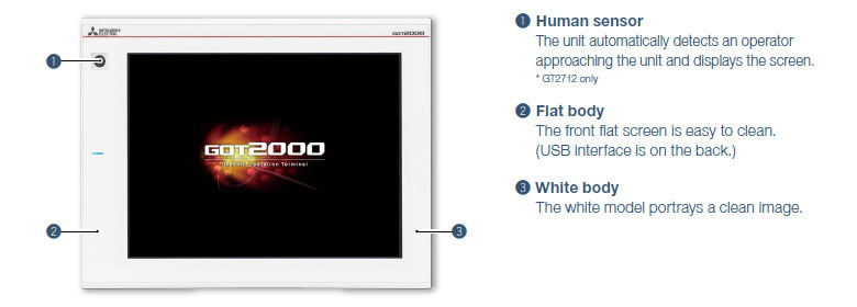 White model: front face