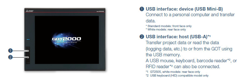 Standard model: front face