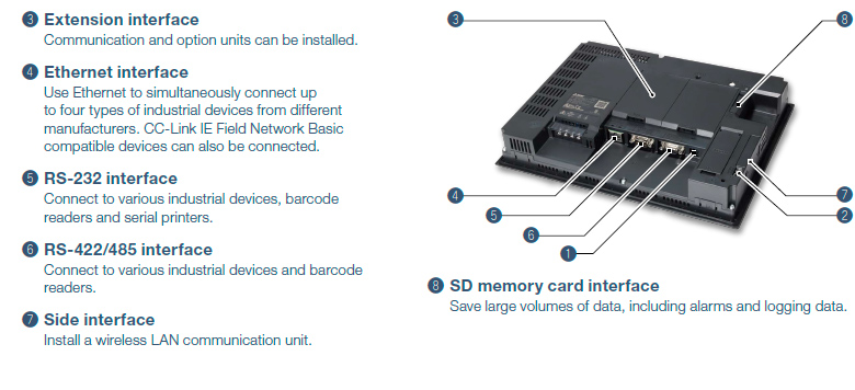 Standard model: rear face