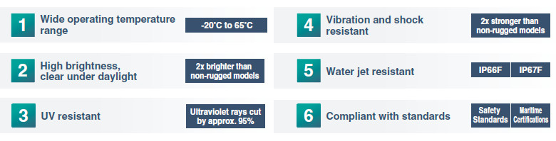 1.Wide operating temperature range 2.High brightness, clear under daylight 3.UV resistant 4.Vibration and shock resistant 5.Water jet resistant 6.Compliant with standards