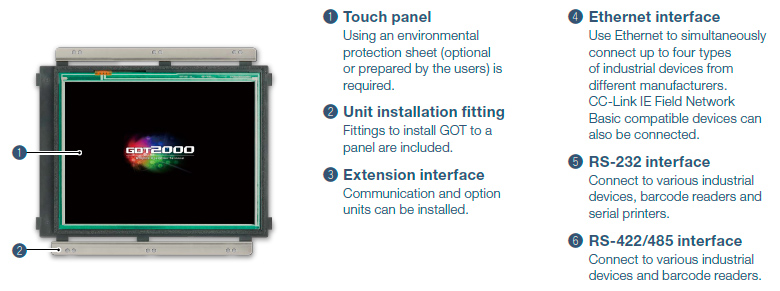 Open frame model: front face