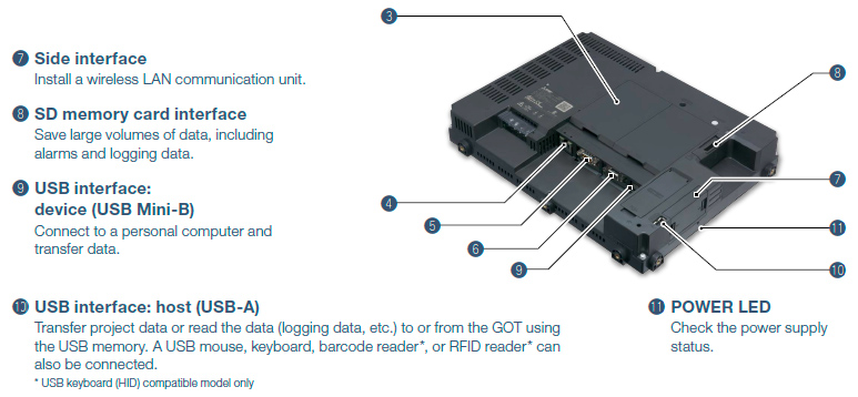 Open frame model: rear face