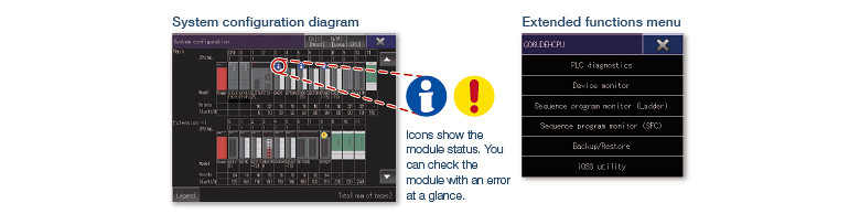 System configuration diagram Extended functions menu
