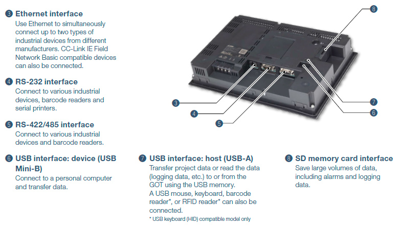 Standard model: rear face