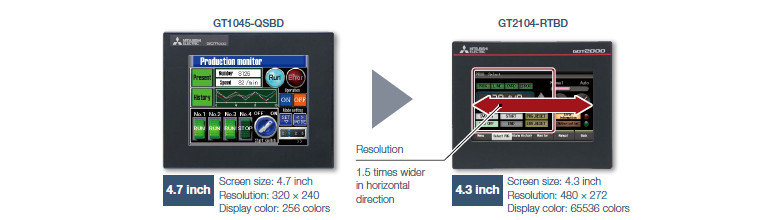 4.7inch→4.3inch Wide