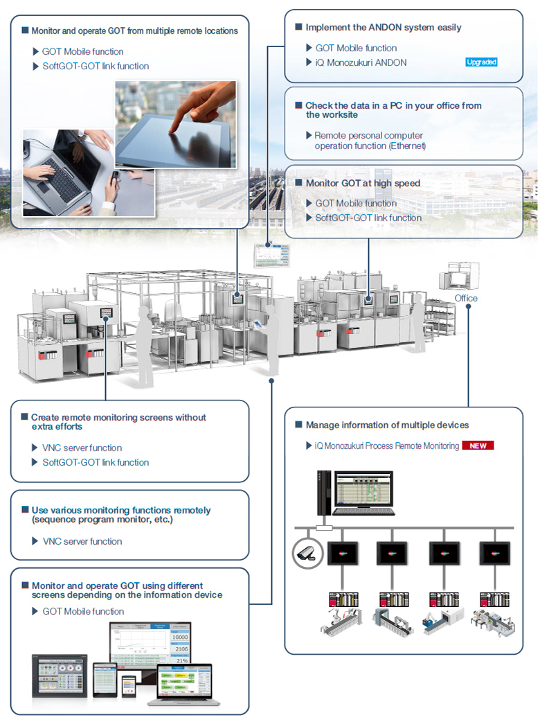 Use GOT remote functions effectively in your worksites