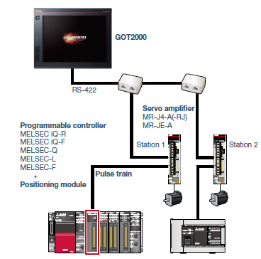 System configuration CASE 1