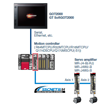 System configuration features CASE 3