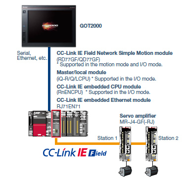 System configuration CASE 4